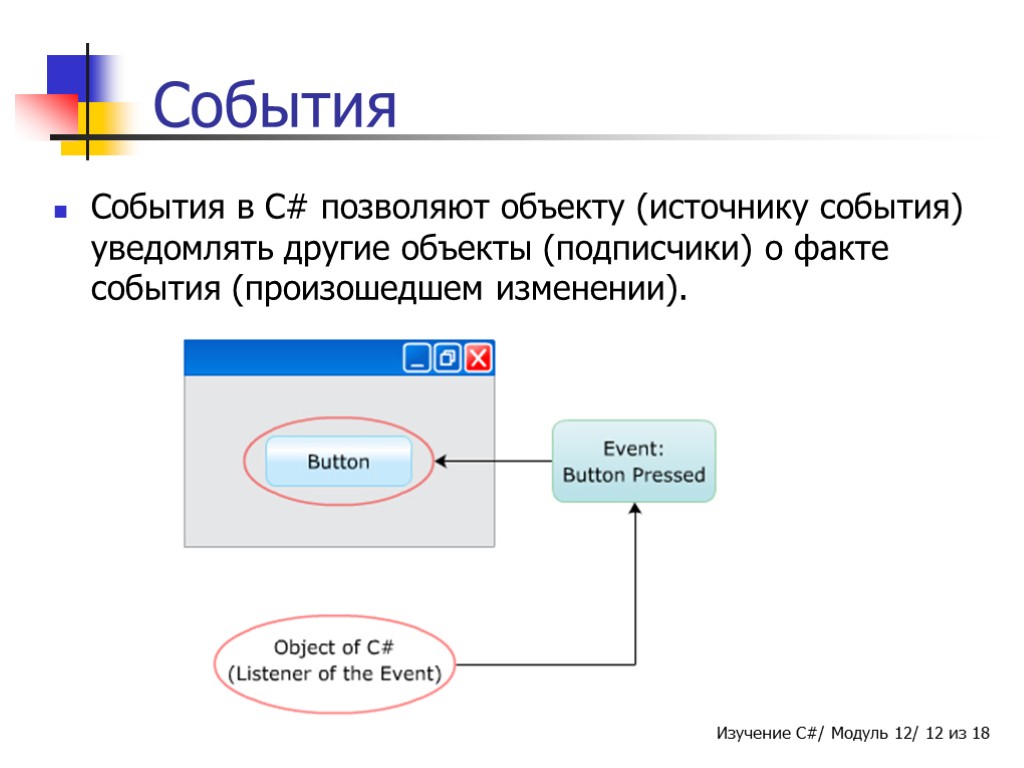 События События в C# позволяют объекту (источнику события) уведомлять другие объекты (подписчики) о факте